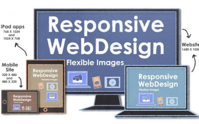 Why Your Business Needs A Responsive Website