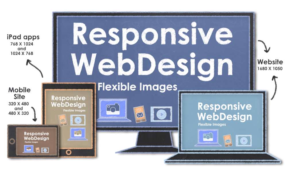 Why Your Business Needs A Responsive Website